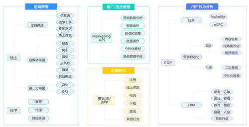 互聯(lián)網(wǎng)營銷人必讀 企業(yè)采購CDP（客戶數(shù)據(jù)平臺）時(shí)的10大必選項(xiàng)